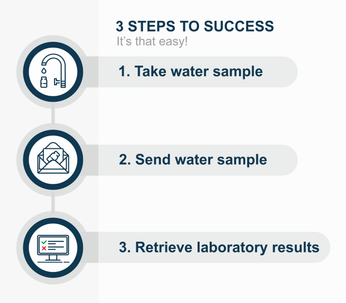 Three steps to success - The IVARIO water testing kits